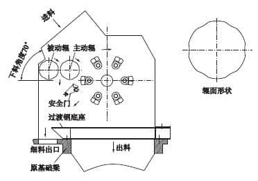 反击式破碎机增设给料辊的改造