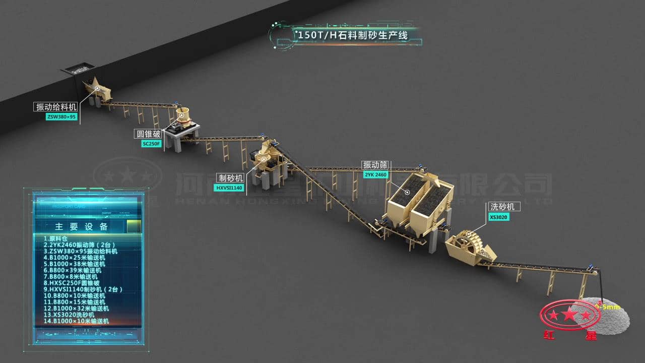 时产150吨制砂生产线流程图