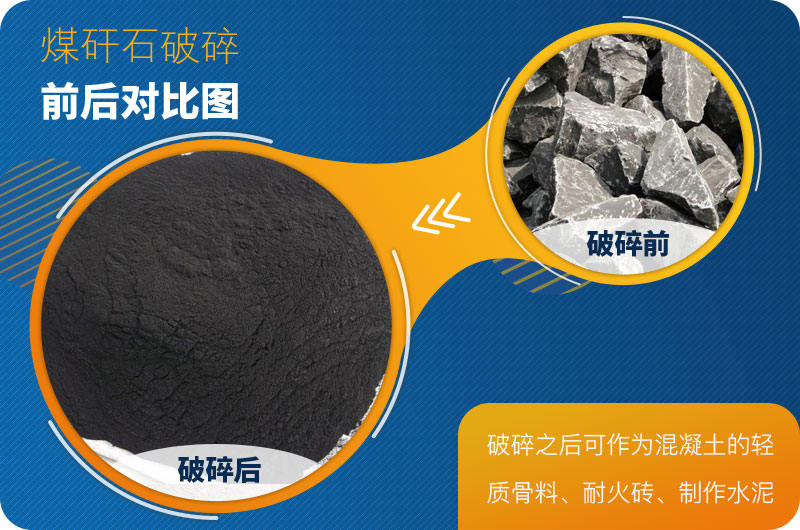 煤矸石制砂前后图