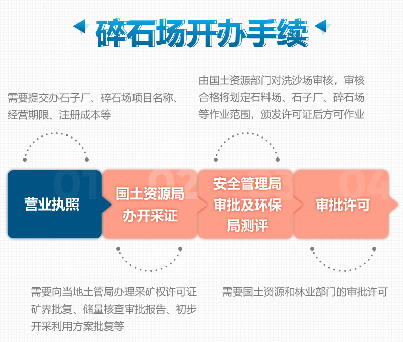 沙石厂所需办理的合法手续