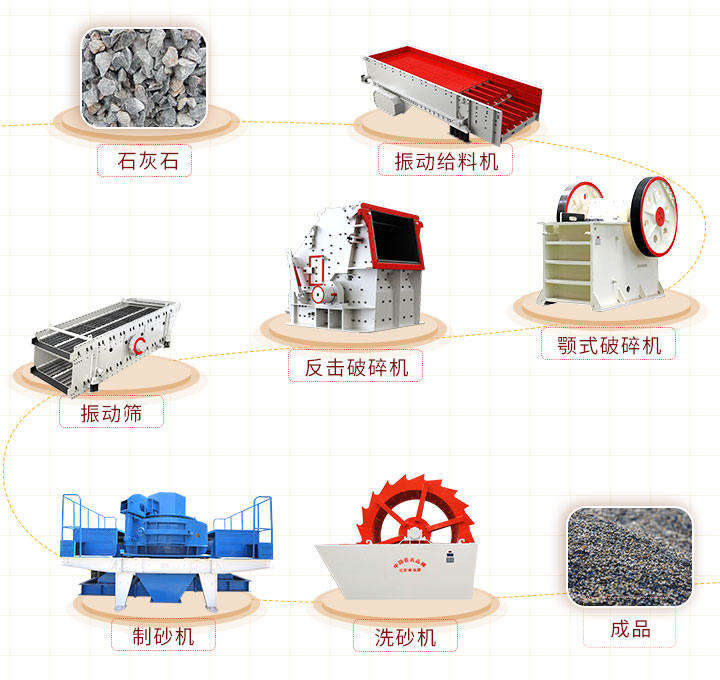 机制砂生产设备配置方案二